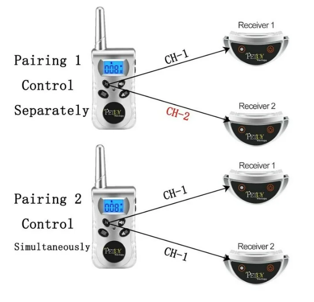 PetJoy Vibrating Dog Collar, No Shock Dog Training Collar 2 Dogs, Deaf Dog Collars w/2 Receivers, Rechargeable & Waterproof, Up to 1600Ft Remote Range