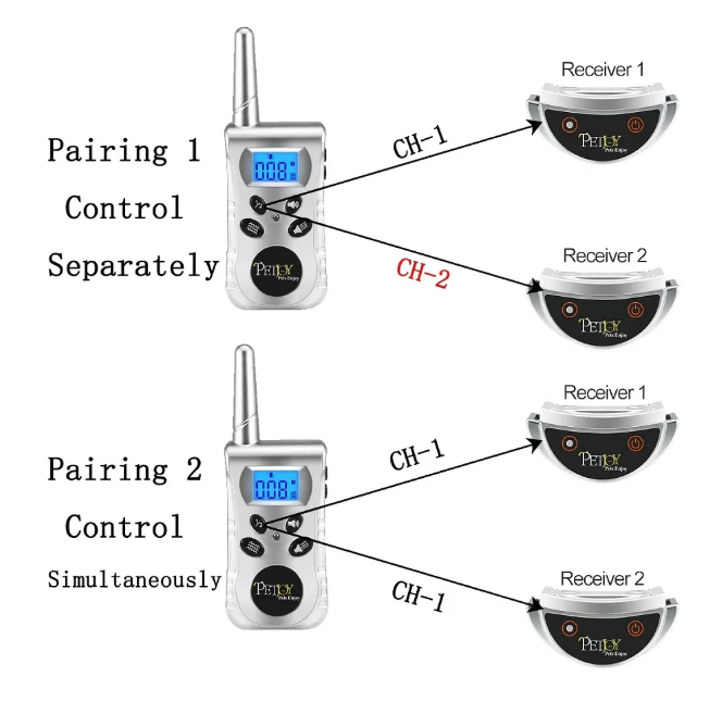 Cat&Dog Training Collar,No Shock Dog Collar for Deaf Dogs, 1600Ft Remote Control Vibrating Dog Collar, IPX7 Waterproof Dog Bark Collar For 2 Dogs