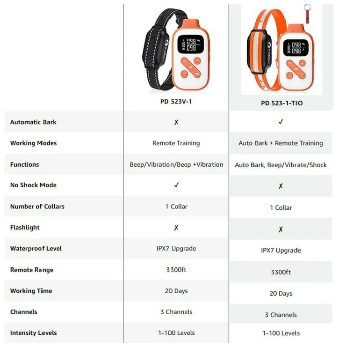 PaiPaitek Dog Training Collar with Remote and Automatic Mode-3300ft Range Dog Shock Collar,IPX7 Waterproof Dog Bark Collar+LED Dog Collar for Small Medium Large Dogs