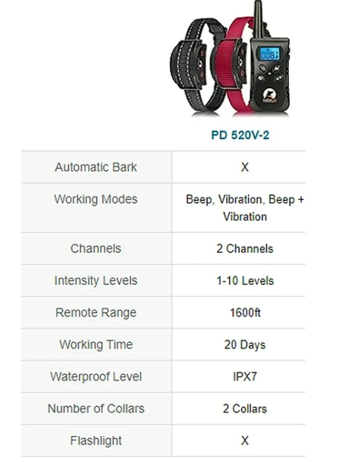 Paipaitek Vibrating Dog Collar, No Shock Dog Training Collar 2 Dogs, Deaf Dog Collars w/2 Receivers, Rechargeable & Waterproof, Up to 1600Ft Remote Range