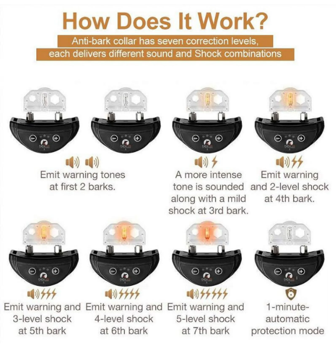 Paipaitek Dog Bark Collar,Automatic Shock & Beep,Waterproof & Rechargeable,For Small to Large Dogs,Black