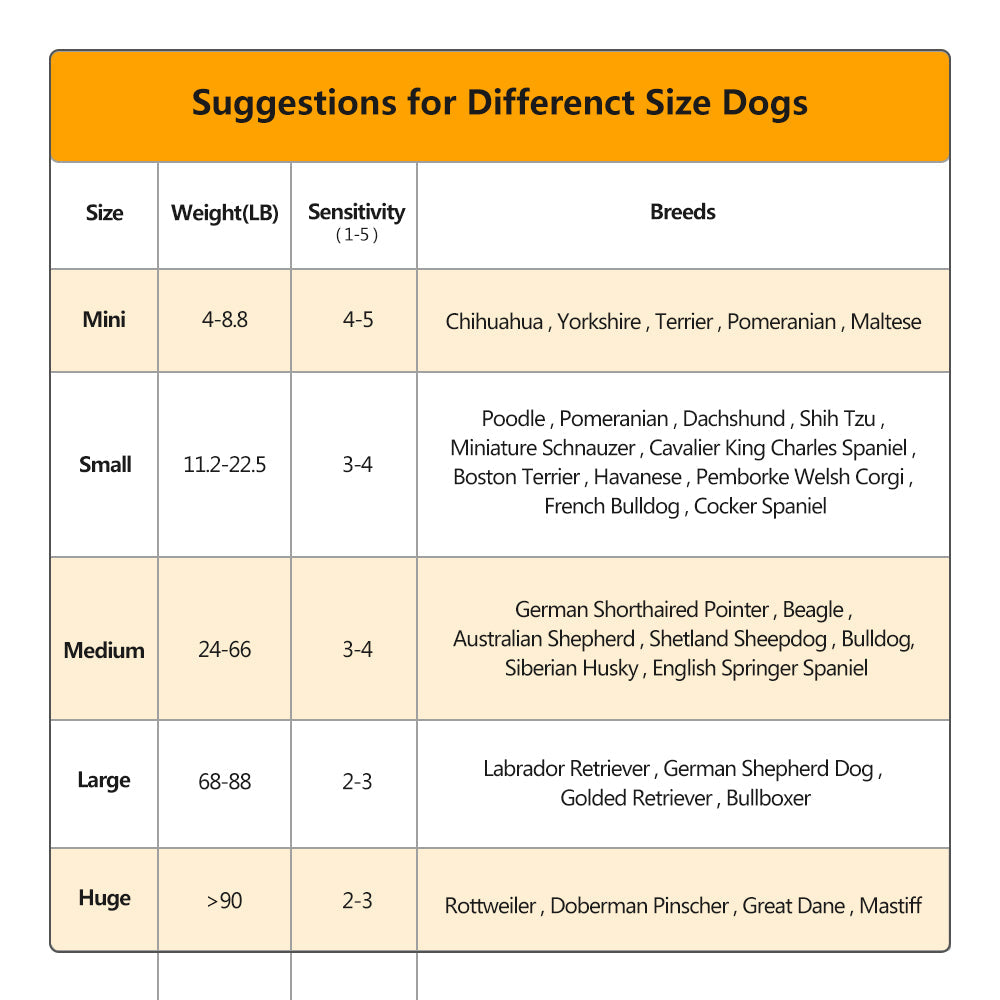 PD 259B Shock Anti Barking Collar
